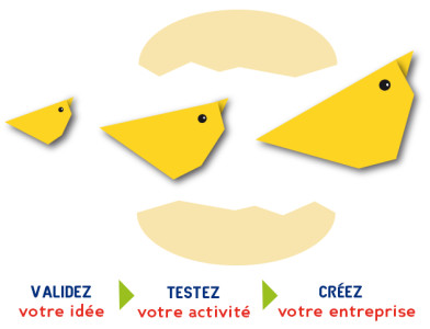 Accompagnez notre structure à la gestion prévisionnelle et aux financements d'entreprises
